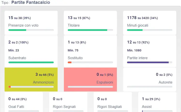 Valeri sceglie il Parma, destinazione giusta per sbocciare?